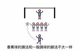 从物理角度解释关于足球技巧的知识